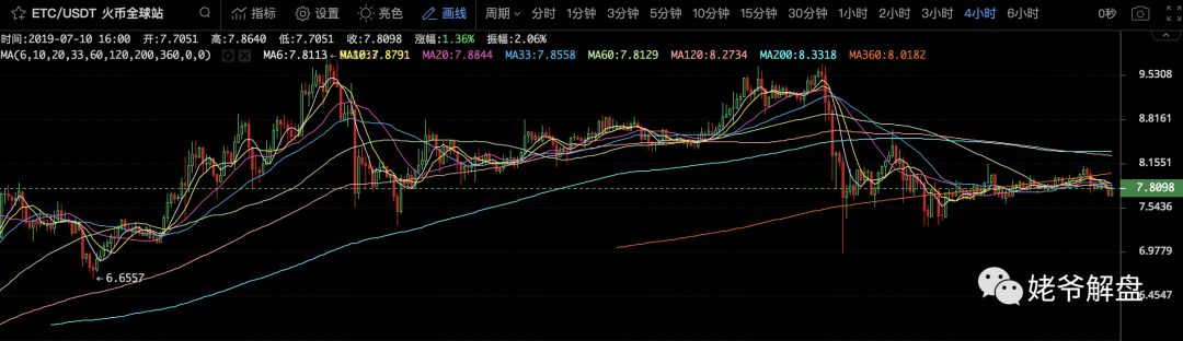 模式币
