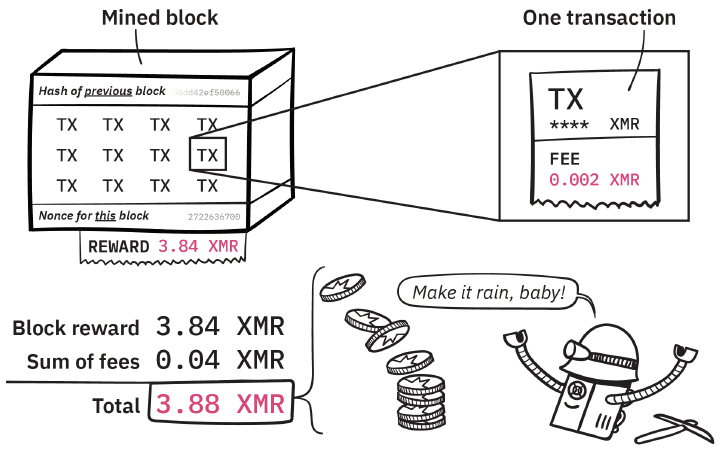 Monero