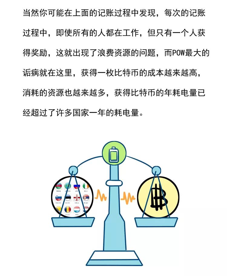 EVOLAB