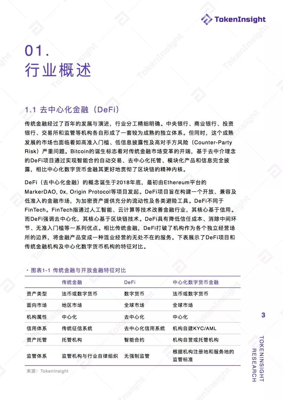 去中心化金融