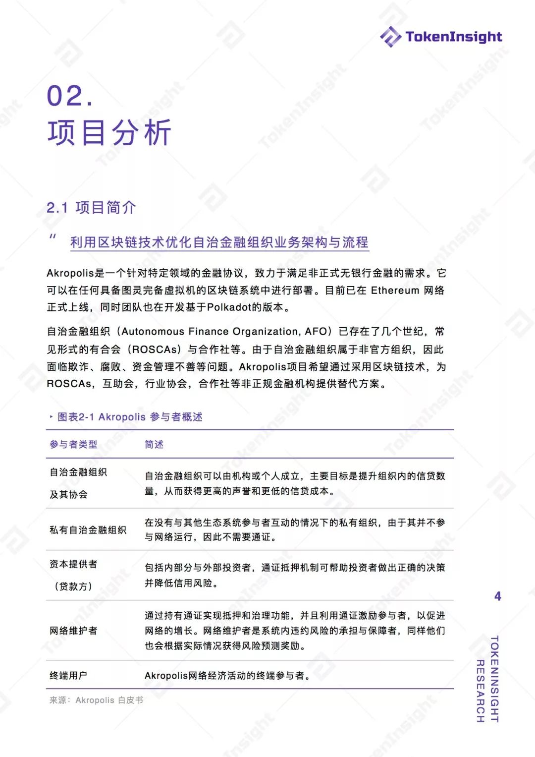 去中心化金融