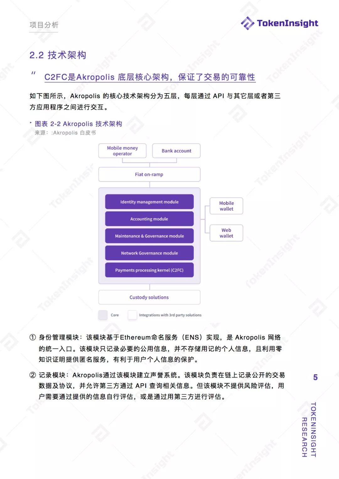 去中心化金融