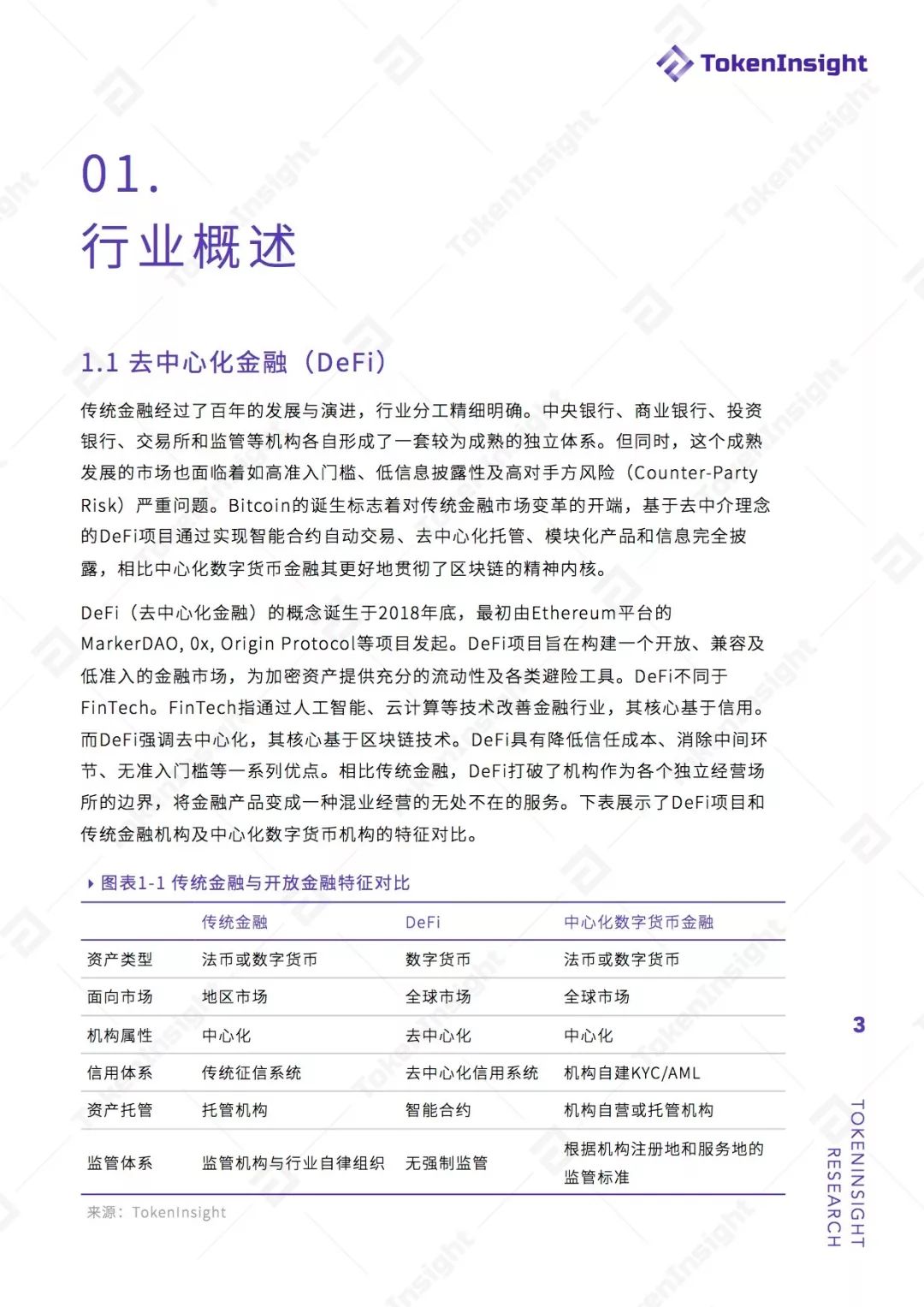 去中心化金融