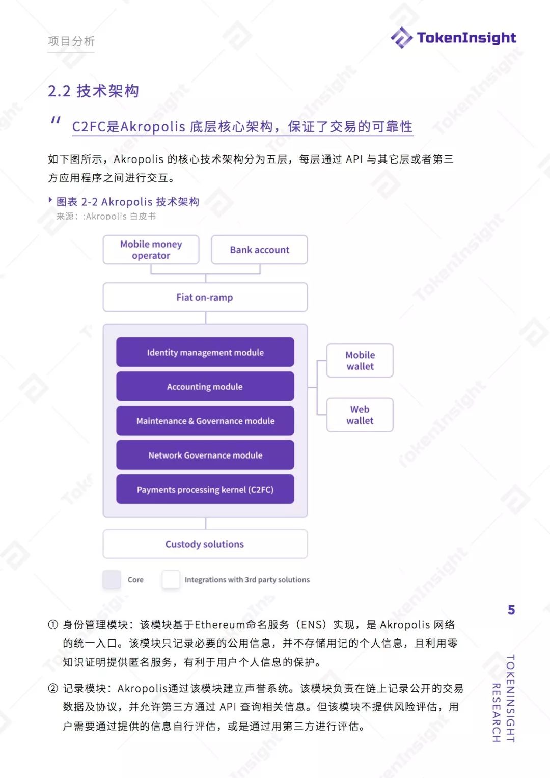 去中心化金融