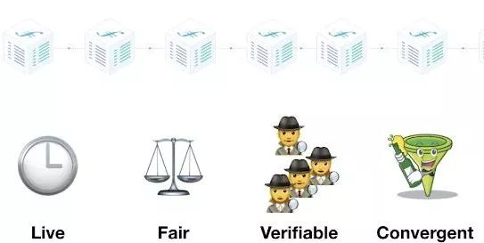 Filecoin