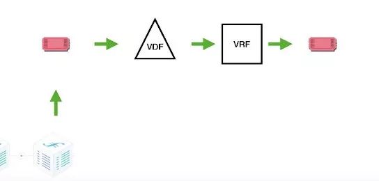 Filecoin