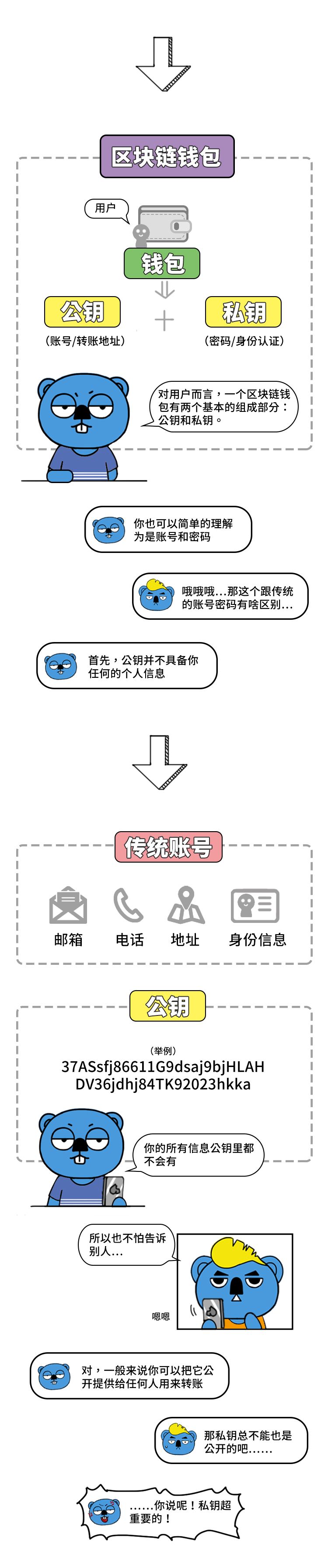 区块链