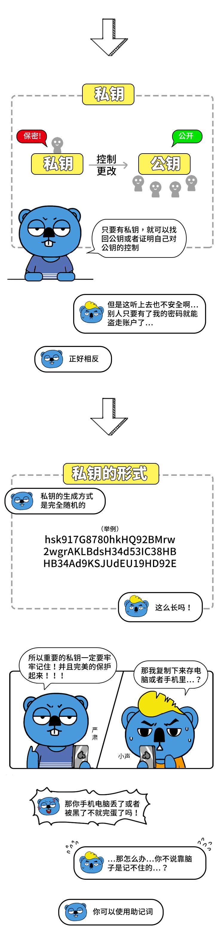区块链