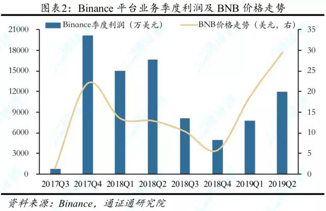 行情周报