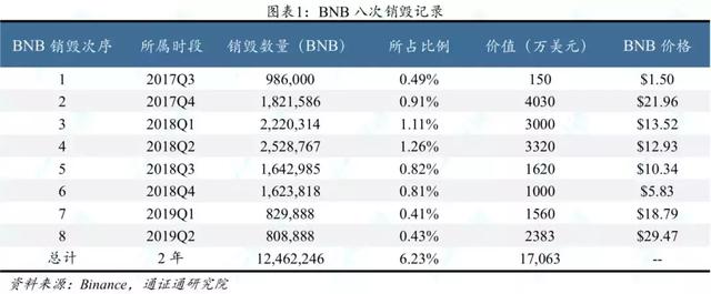 行情周报