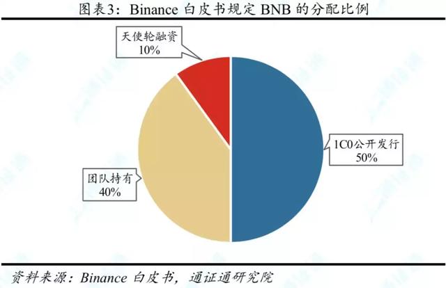 行情周报