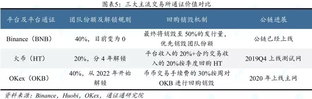 行情周报