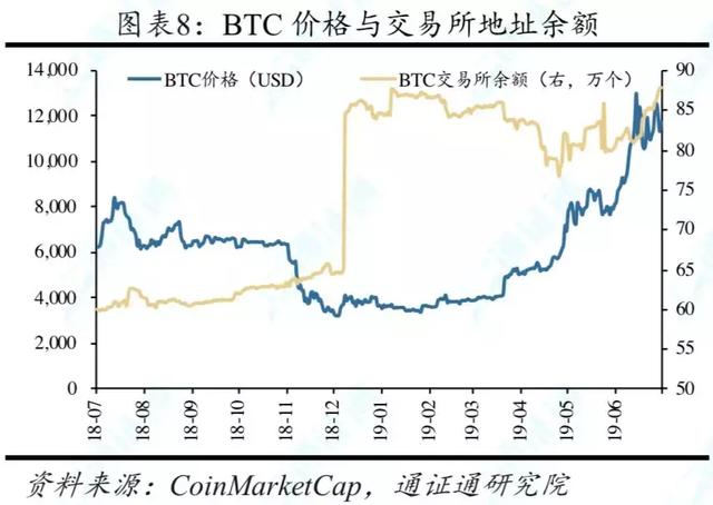 行情周报