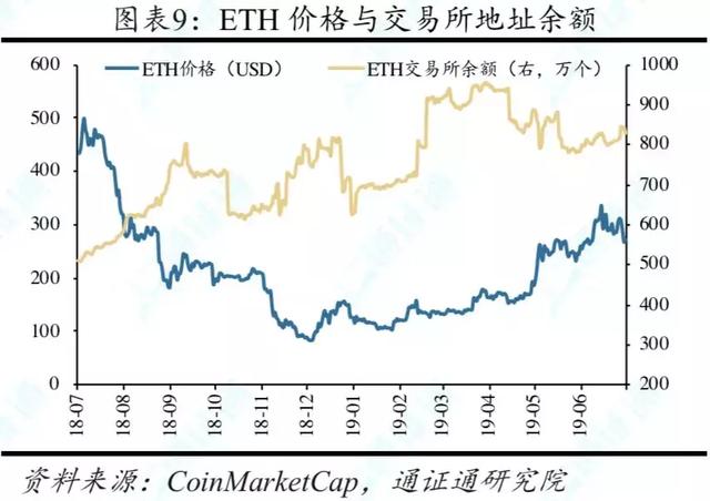行情周报
