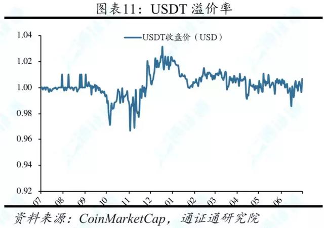 行情周报