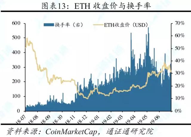 行情周报