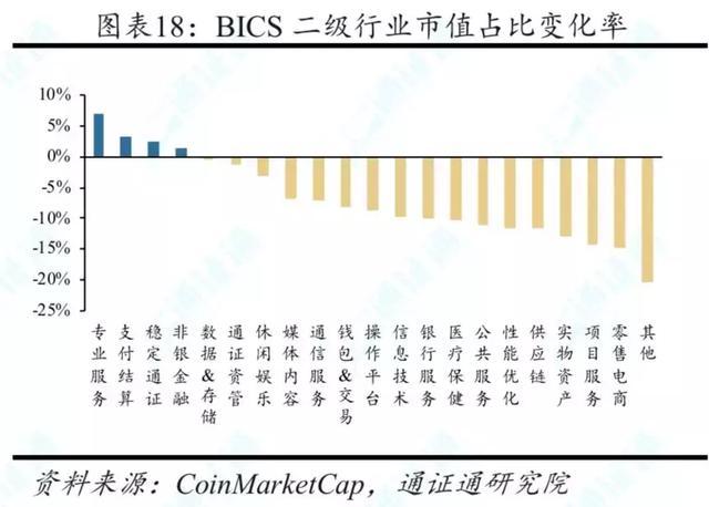 行情周报