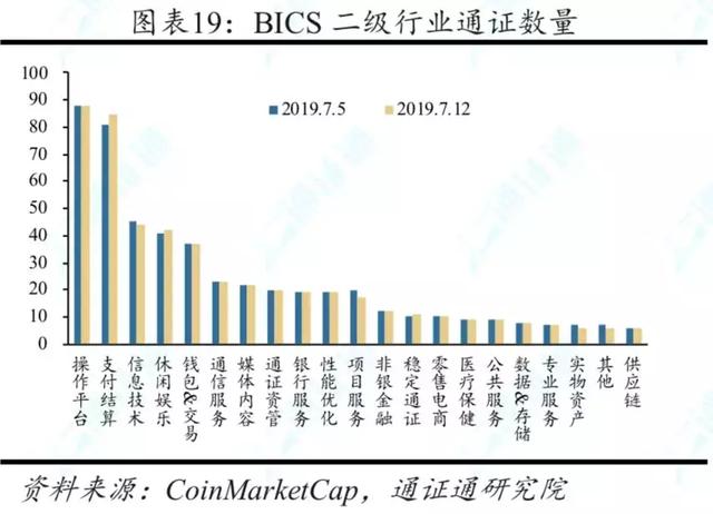 行情周报