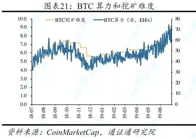 行情周报