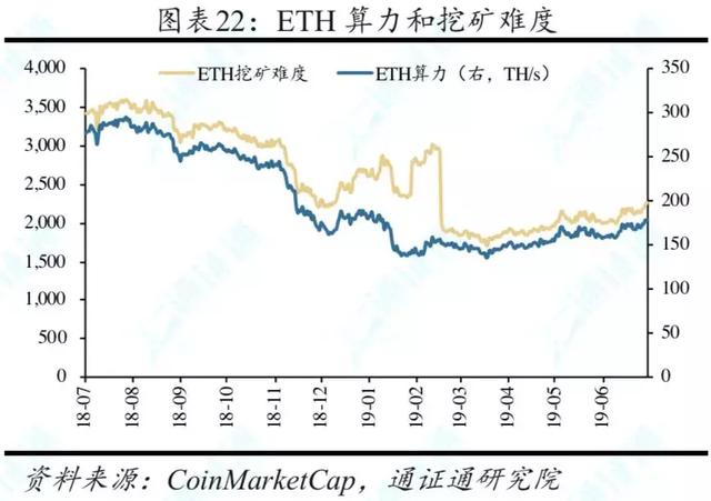 行情周报