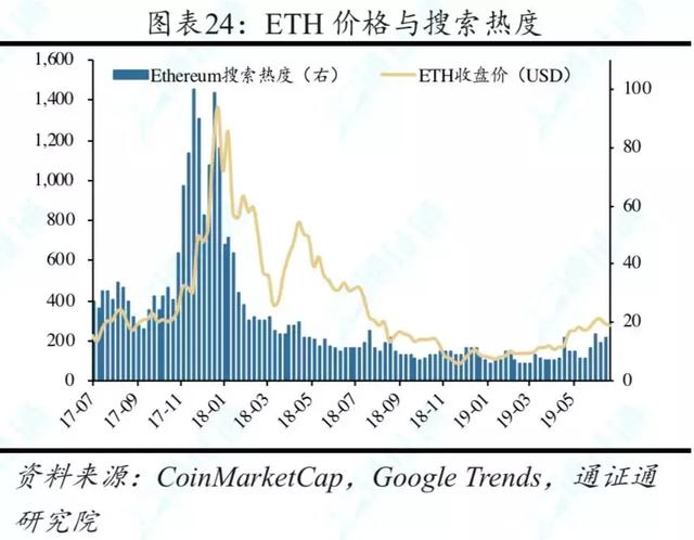 行情周报
