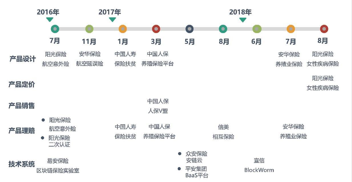 银保监会