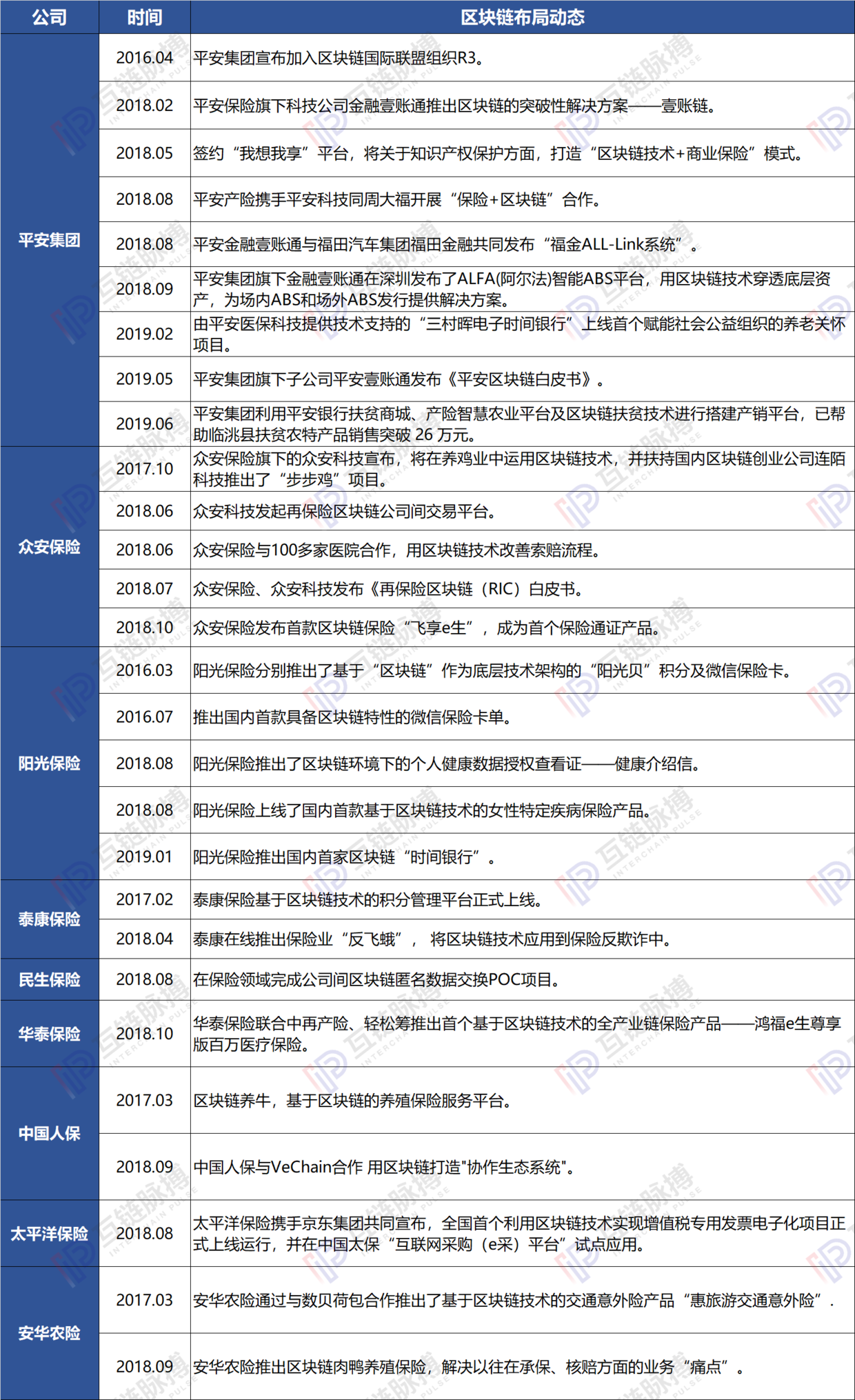 银保监会