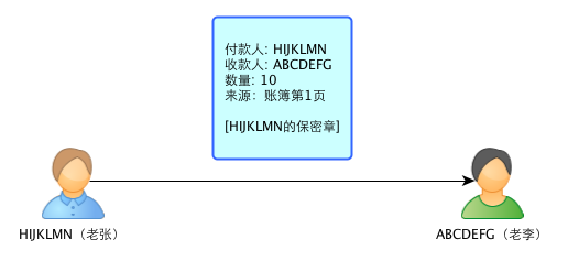 区块链游戏