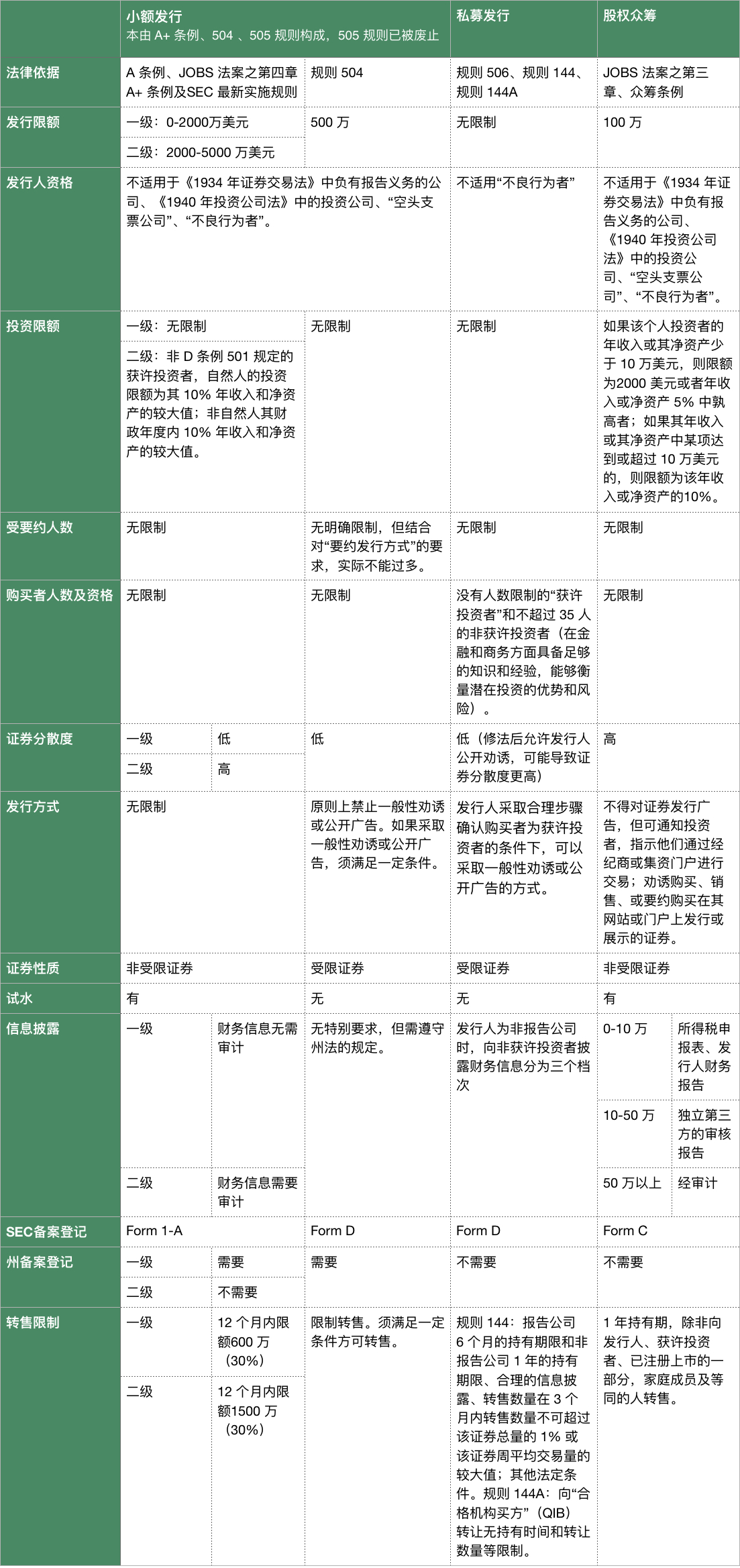 标准共识