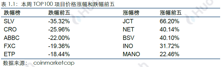 火币研究院