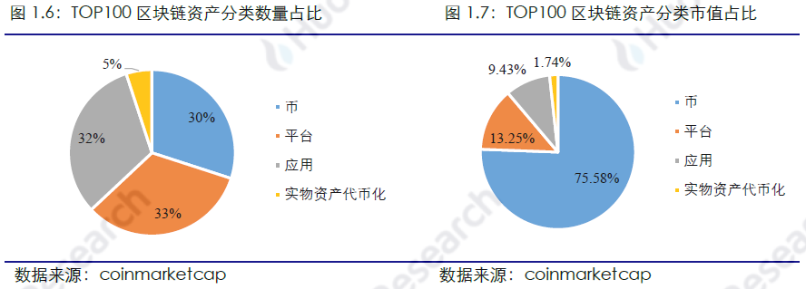 火币研究院
