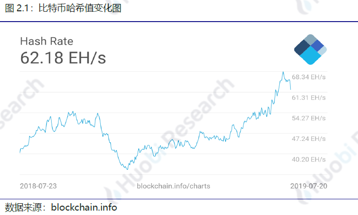 火币研究院