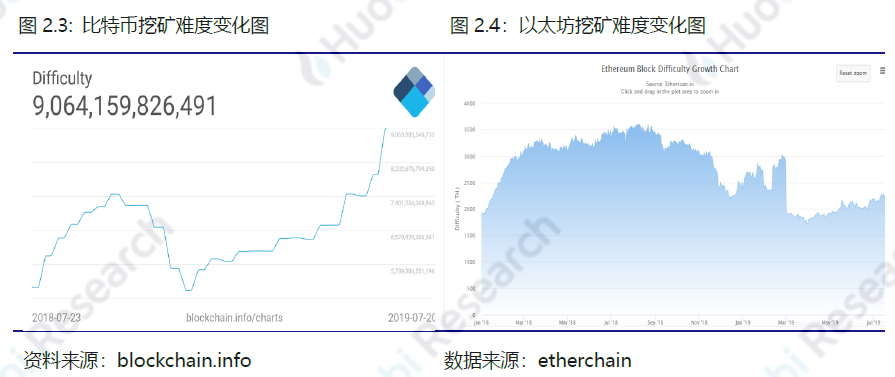 火币研究院