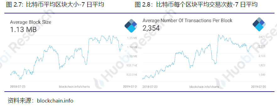 火币研究院