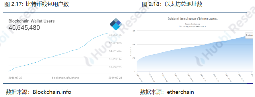 火币研究院