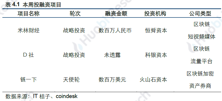 火币研究院