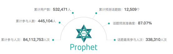 DeFi