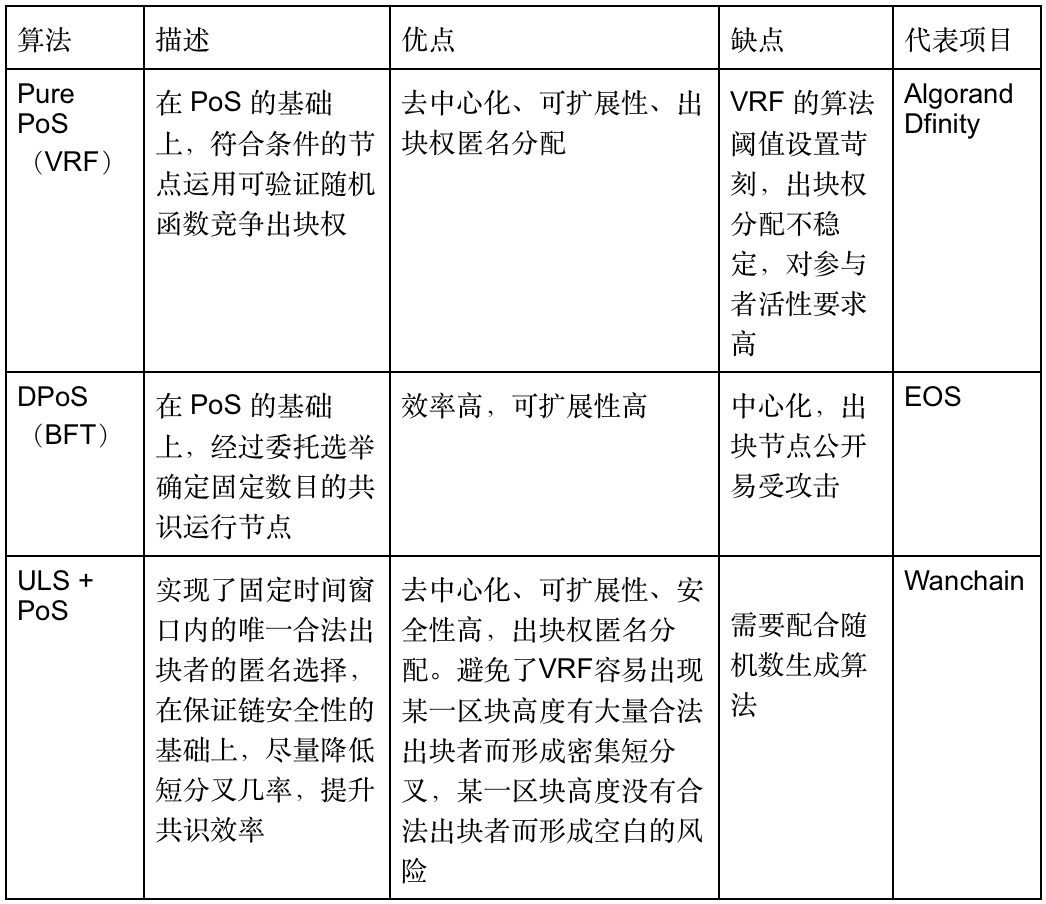万维链