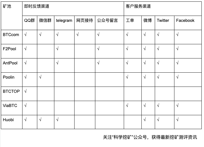 比特币