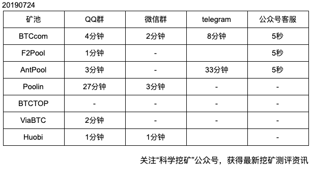 比特币