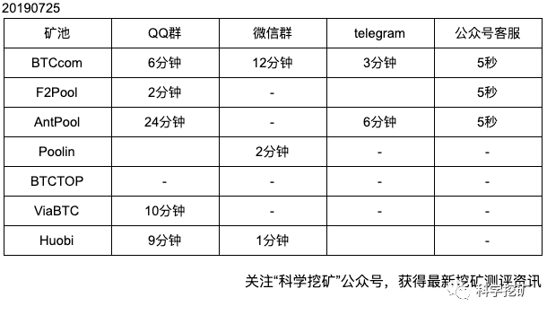比特币
