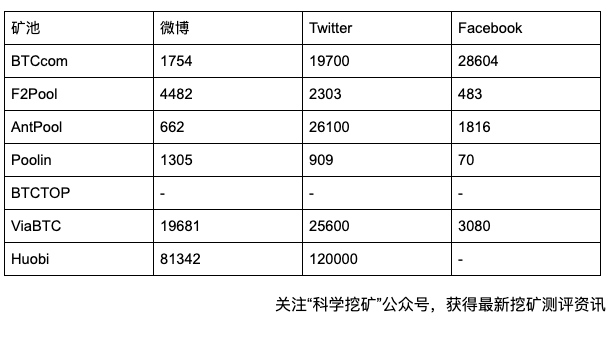 比特币