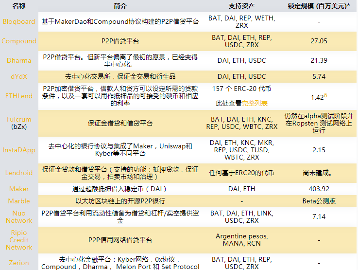 火星投资快报
