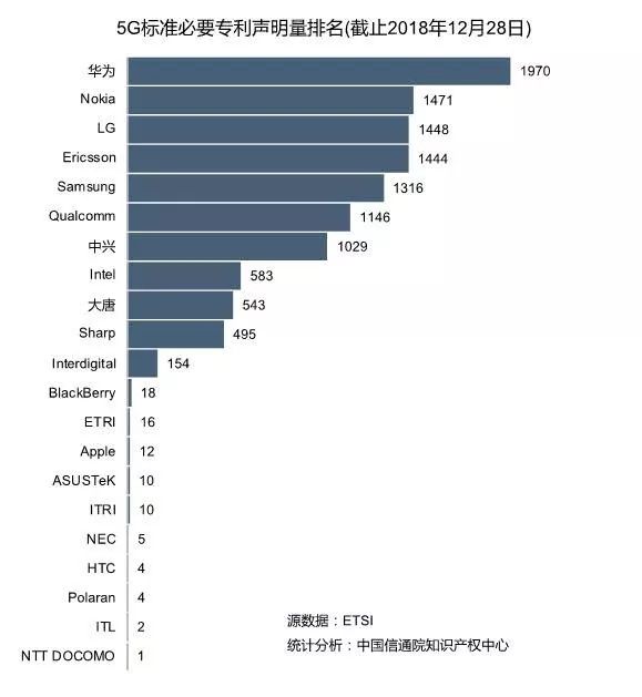 任正非