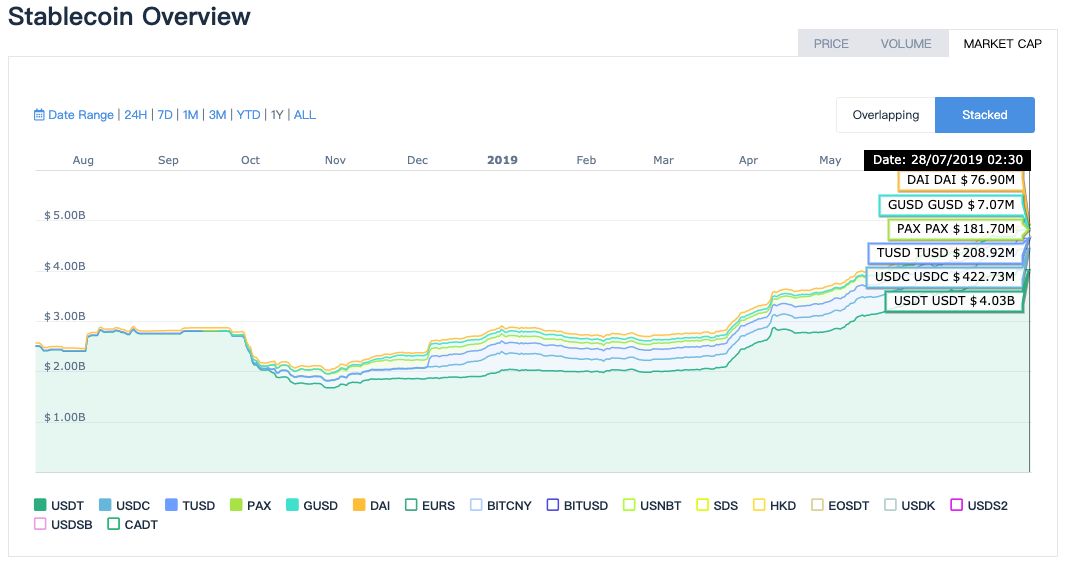 BTC行情