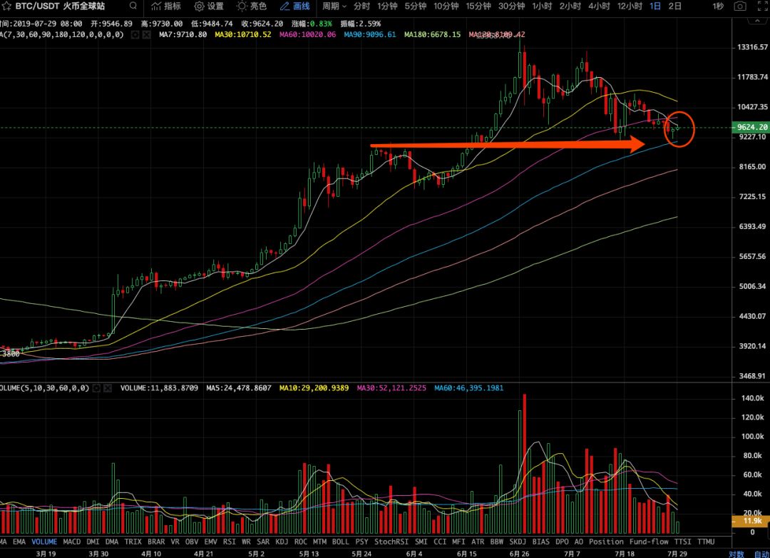BTC行情
