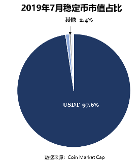USDT听证会