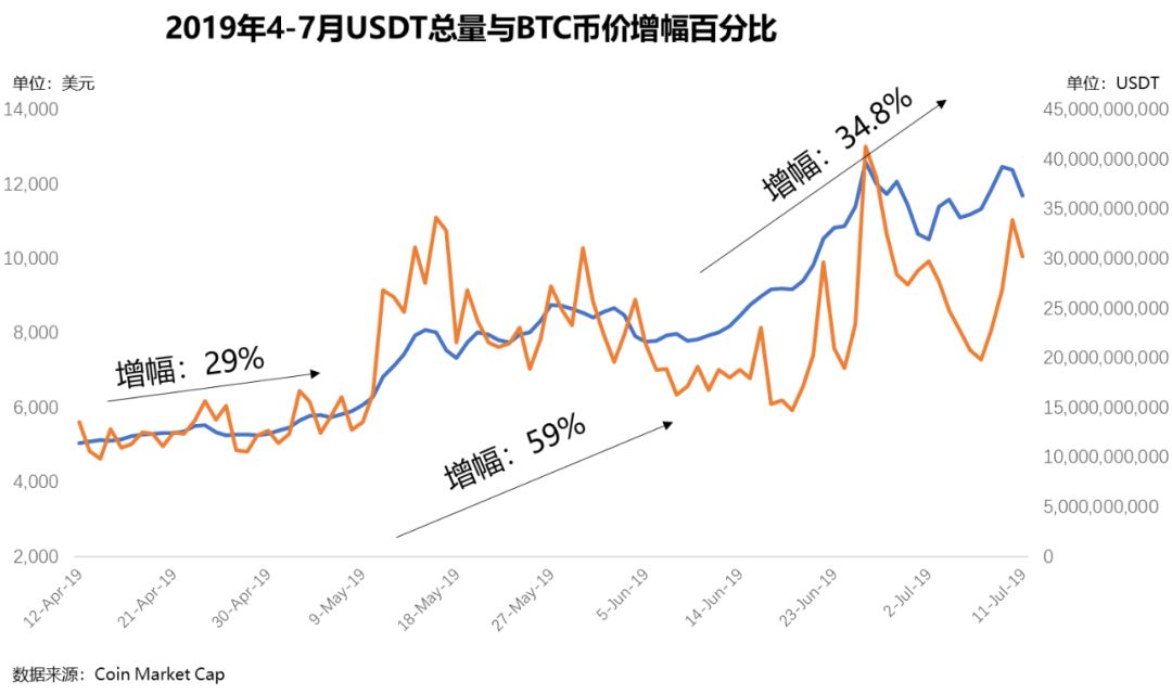 USDT听证会