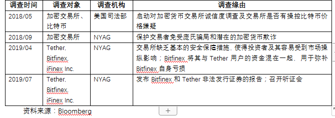 USDT听证会