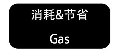 存储